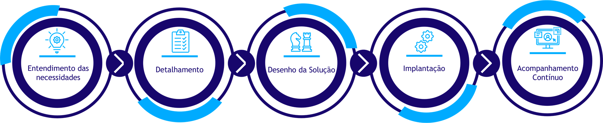 Processo consultivo KSTI